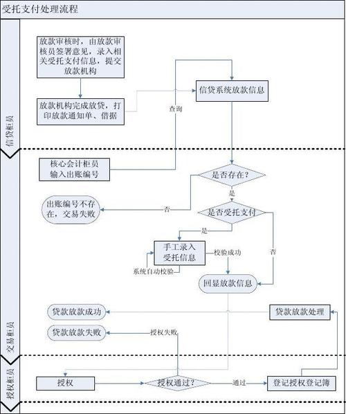 受托支付给第三方怎么冲账 受托支付给第三方怎么冲账