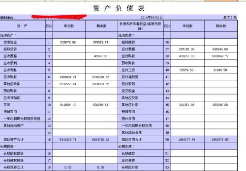 损益类科目在资产负债表里是怎么填列的 损益类科目在资产负债表里是怎么填列的
