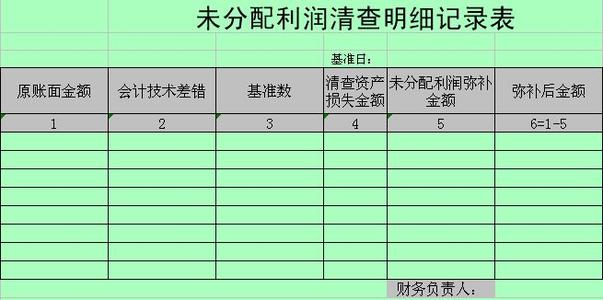 未分配利润减少的原因有哪些 未分配利润减少的原因有哪些