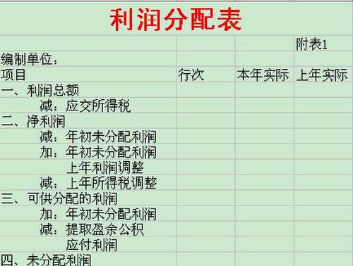 未分配利润转赠股本会计处理 未分配利润转赠股本会计处理
