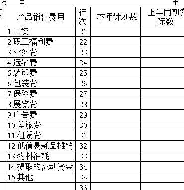 销售产品时都需要做哪些分录