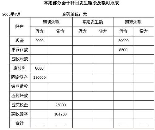 销售商品代垫的运费计入什么科目
