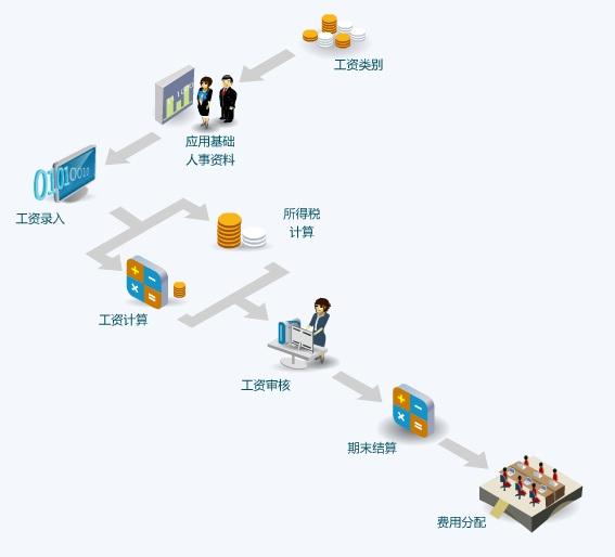企业出租设备的收入为什么会计科目