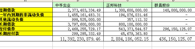 一年内到期的非流动资产包括哪些