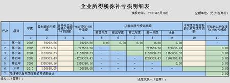 以前年度弥补企业所得税怎么做账