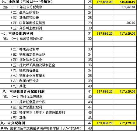 以前年度损益调整后报表怎么处理