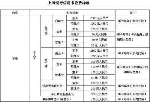 银行结算卡年费怎么入账