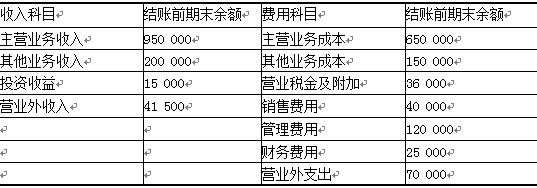 营业外收入需要结转到本年利润吗