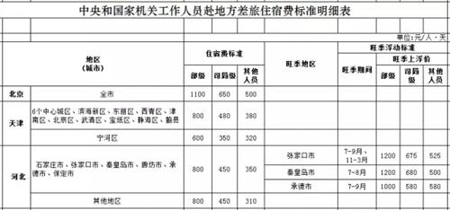 员工出差的住宿费专票可以抵扣吗 员工出差的住宿费专票可以抵扣吗