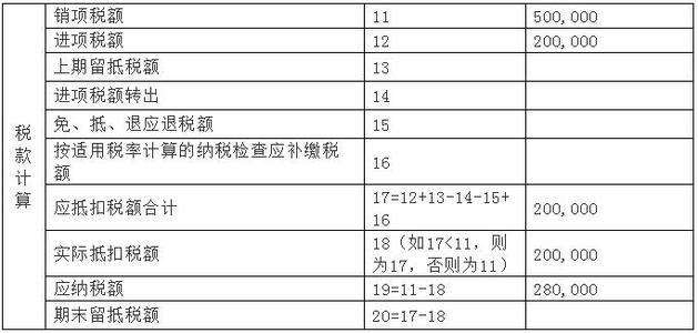 怎么根据进项算销项 怎么根据进项算销项