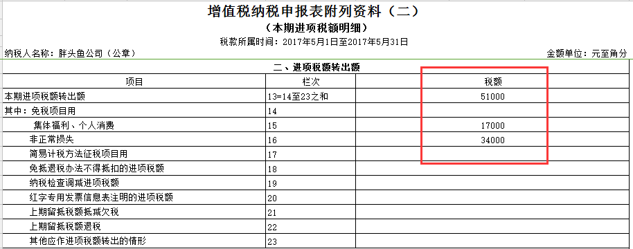 增值税申报表进项转出