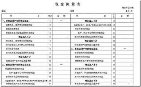 支付检测费计入现金流量什么科目