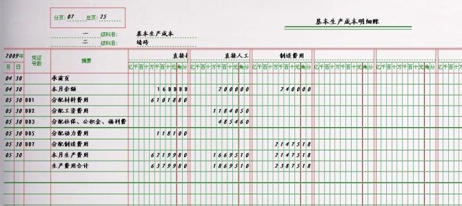 制造费用结转生产成本的会计分录 制造费用结转生产成本的会计分录