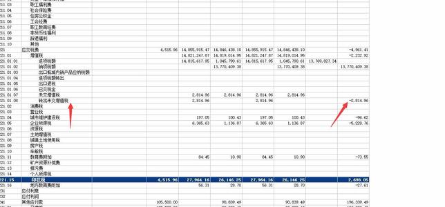 转出未交增值税借方余额表示什么