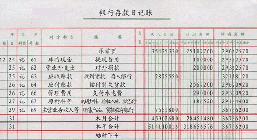 商贸公司内账会计的工作内容